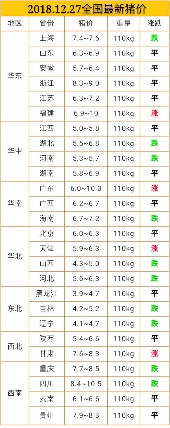 今日豬價(jià)12.27日今日最新豬價(jià)大豬價(jià)格？非洲豬瘟豬價(jià)漲跌？
