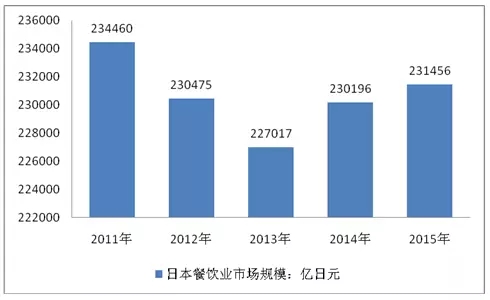 透過日本團餐百年發(fā)展經(jīng)驗我們可以學(xué)到什么？