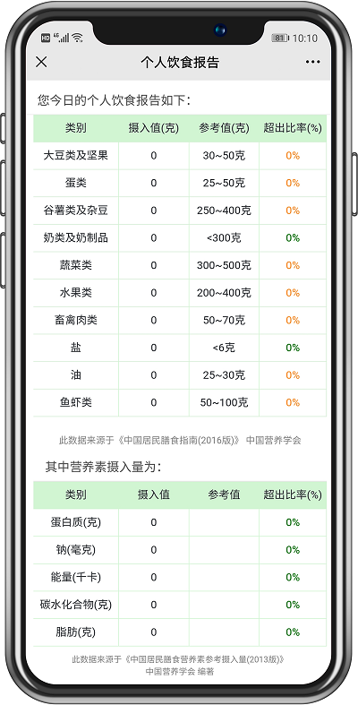 食堂管理篇丨不同類型的食堂運營承包方案，你抓住重點了嗎？
